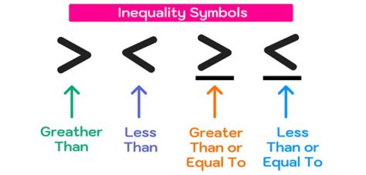 What is the symbol in Unix