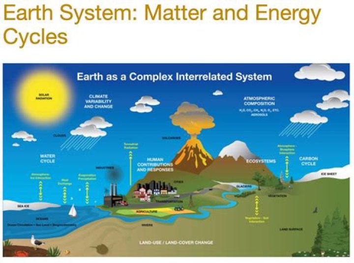 What is the system in earth system science