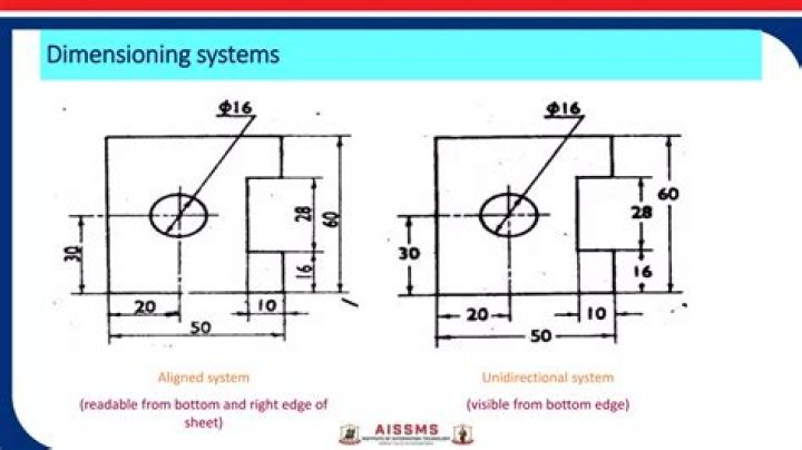What is the system of dimensioning