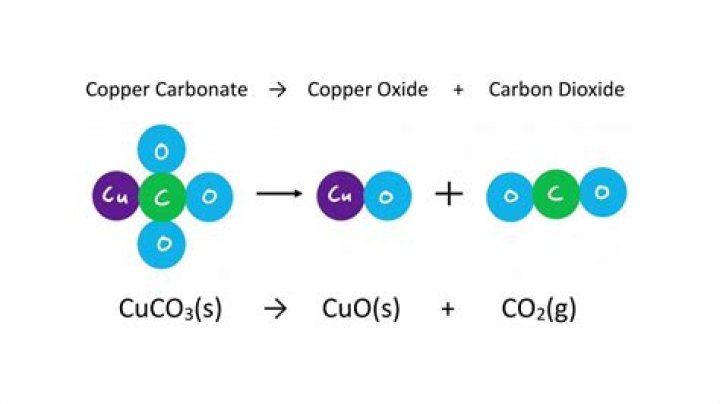 What is the thermal decomposition of copper carbonate