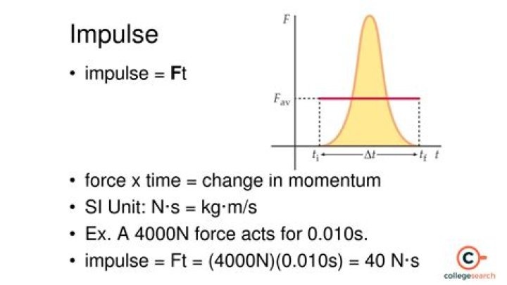 What is the units for impulse