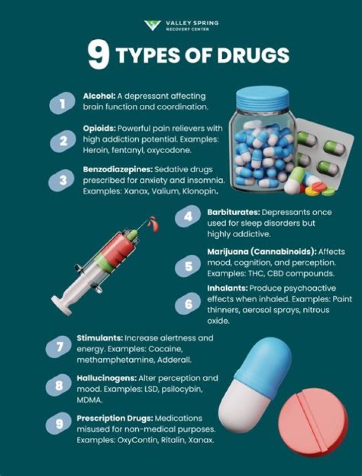 What is the use of drugs to treat disease called