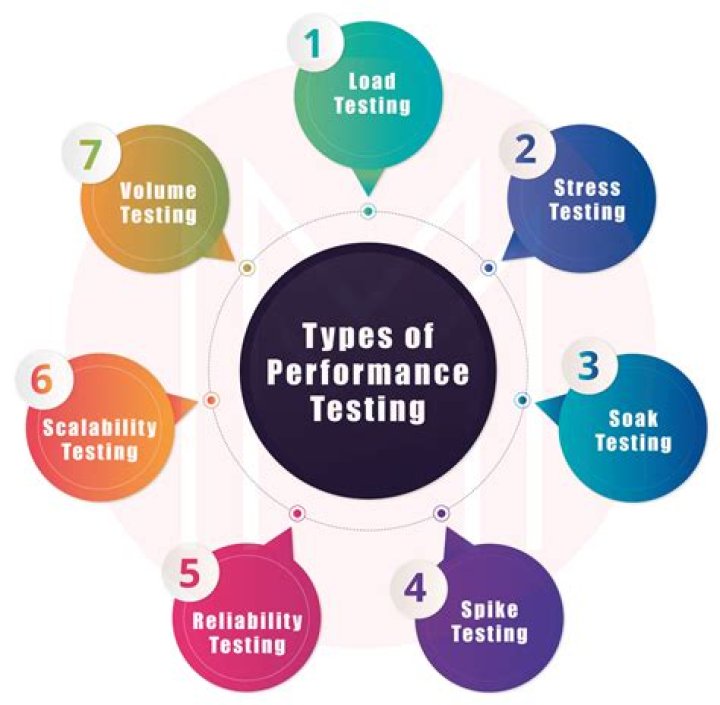 What is the use of JMeter