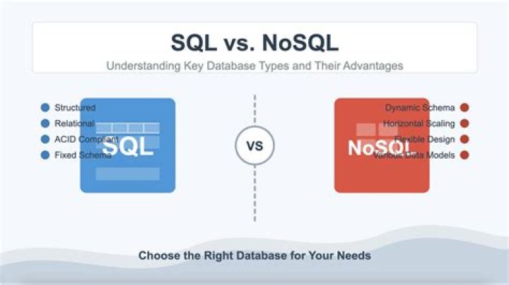 What is the use of limit in SQL
