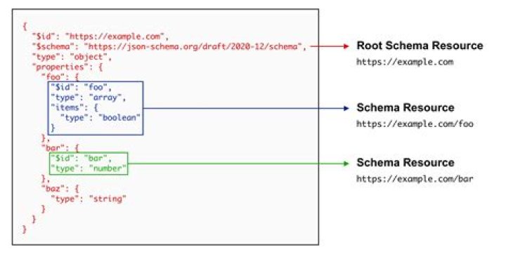 What is the use of package JSON in angular