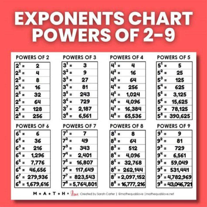 What is the value of 2 power 12