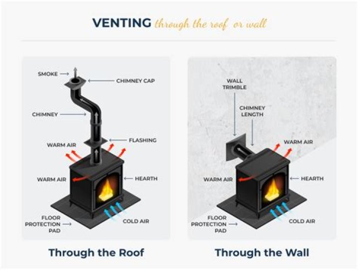 What is the vent under my fireplace
