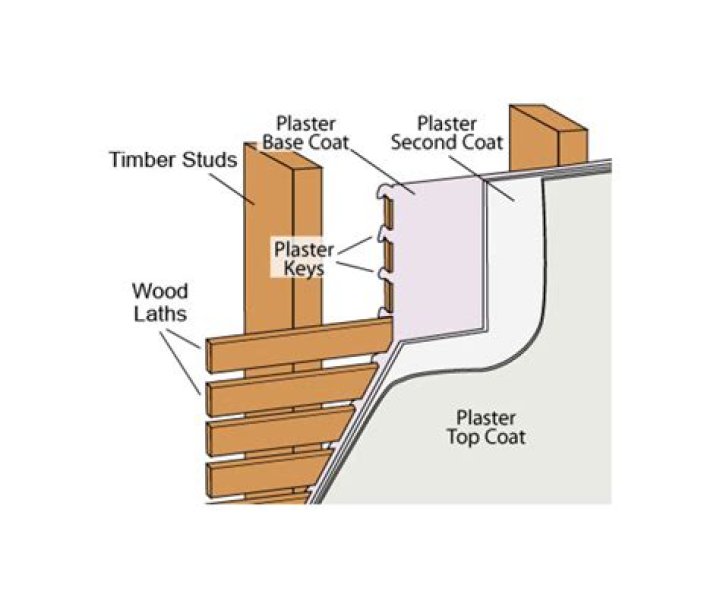What is the wood behind plaster called