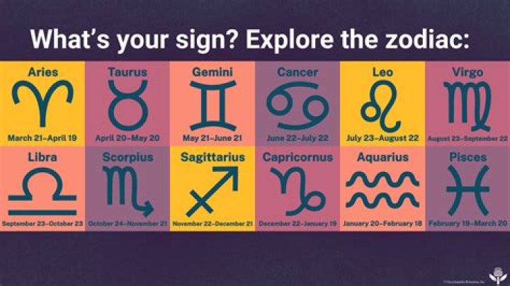 What is the zodiac sign for April 26th