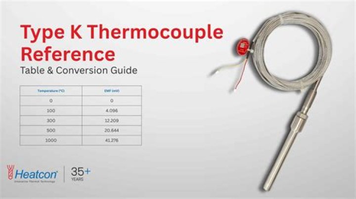 What is thermocouple and its working