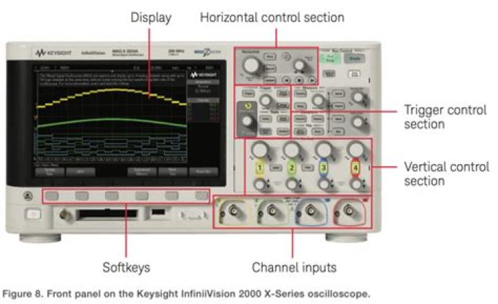 What is time per division of an oscilloscope