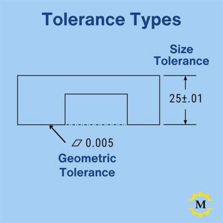 What is tolerance in Collinearity statistics