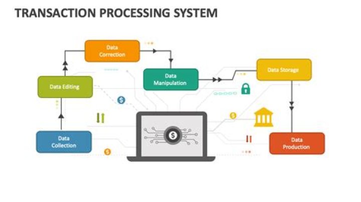 What is transaction processing system in MIS