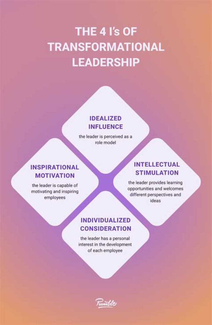 What is transformational model