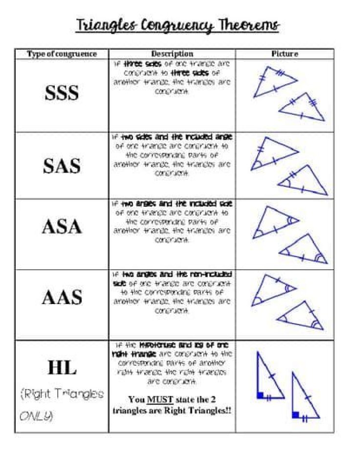 What is triangle congruence theorem