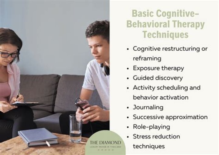 What is true of cognitive behavioral therapy