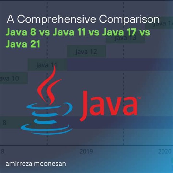 What is Unmodifiable list in Java