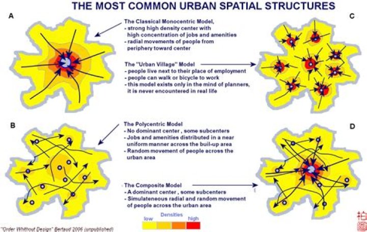 What is urban spatial structure