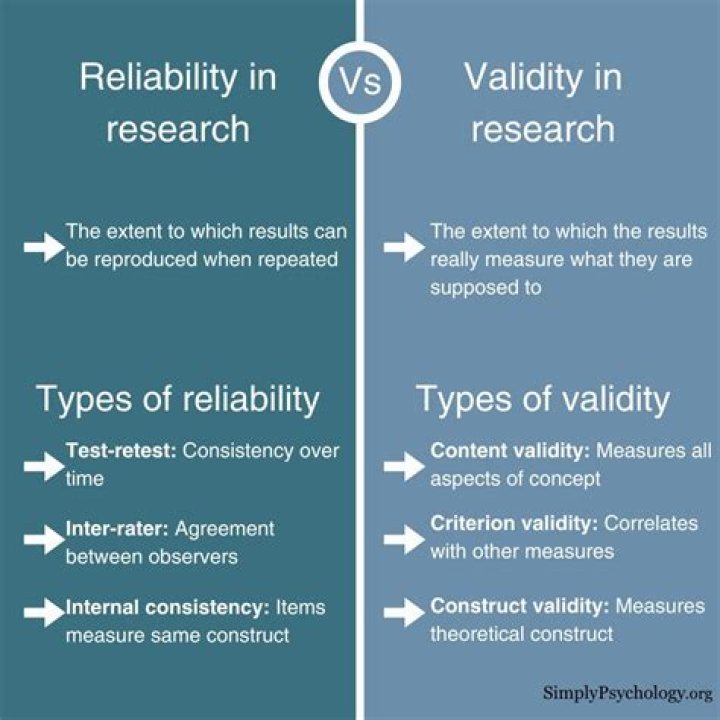 What is validity and reliability in HRM