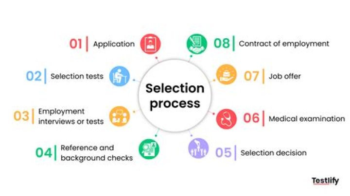 What is validity in selection process
