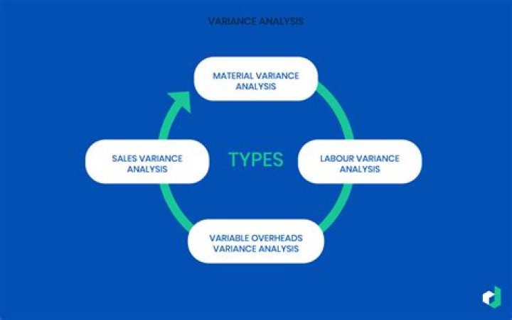 What is variance analysis and how is it used