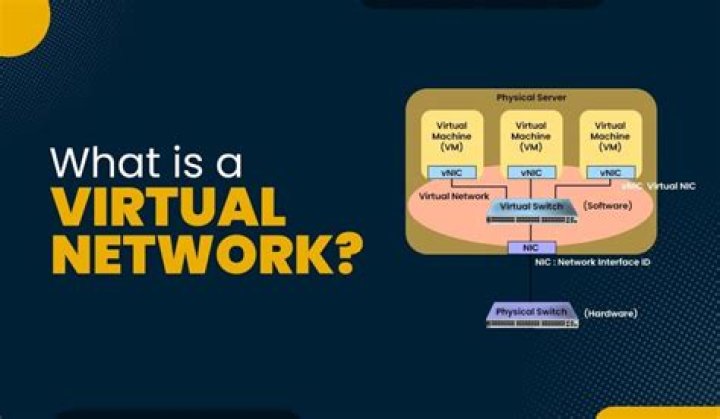What is virtual circuit in networking