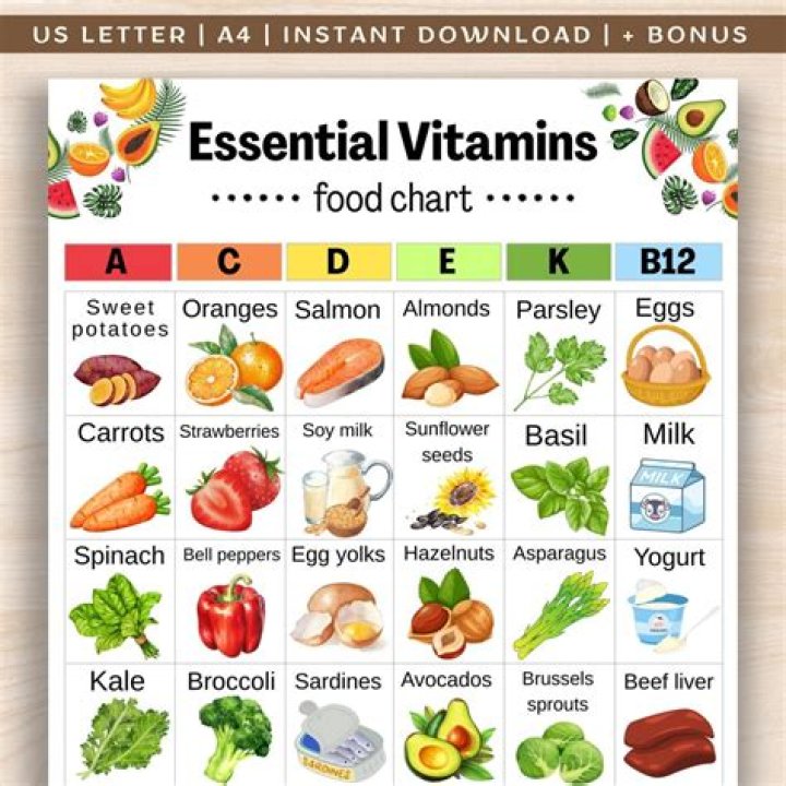 What is vitamin A in nutrition