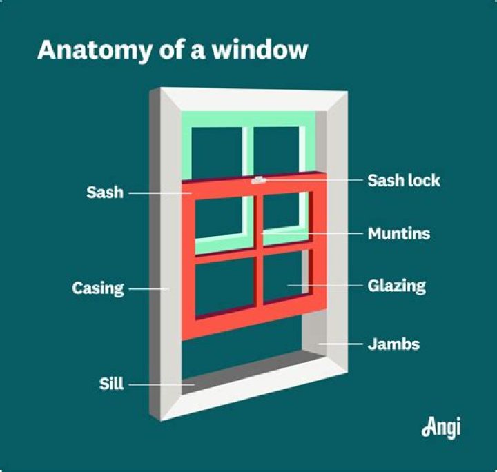What is window sash meaning