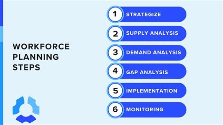What is workforce planning and forecasting