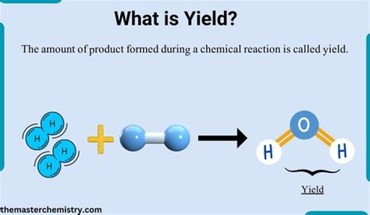 What is yield in a chemical reaction