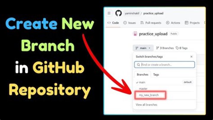 What is your branch in GitHub