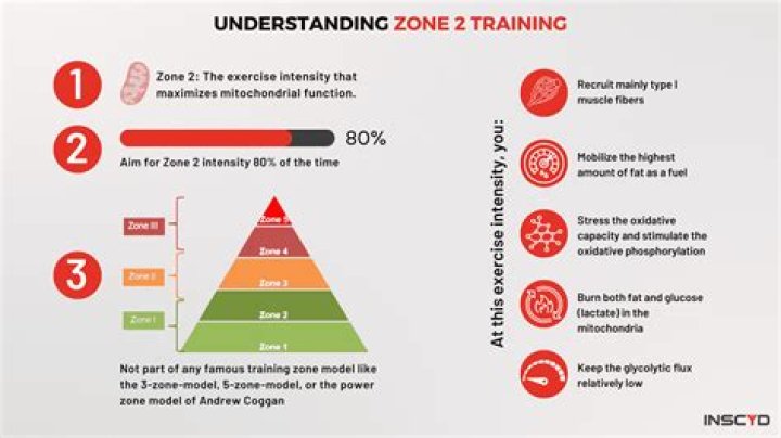 What is Zone R2 mean