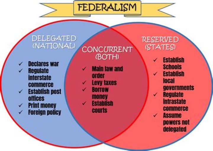 What it means to be a federalist