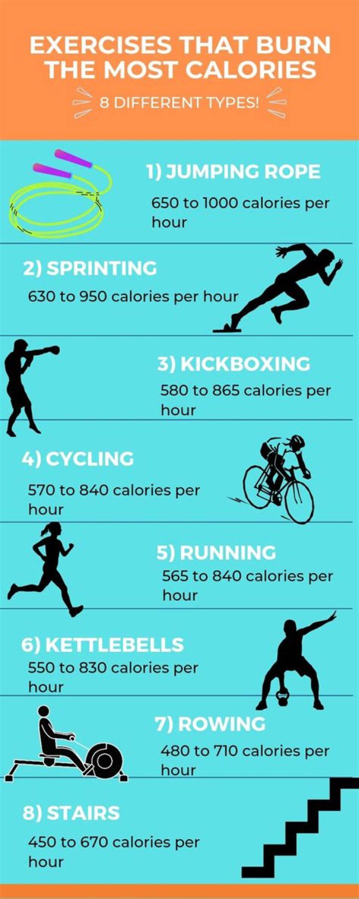 What job burns the most calories