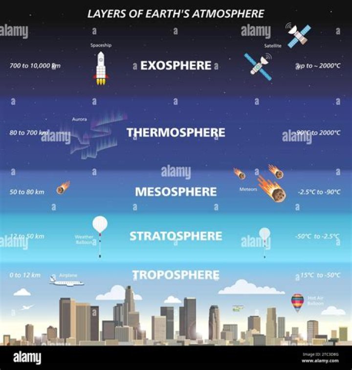 What keeps the Earths atmosphere from floating away