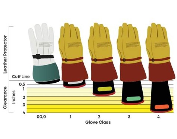 What kind of gloves do police use