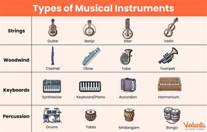 What kind of instrument is a psaltery