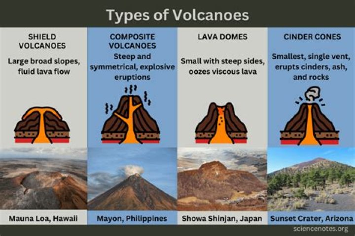 What kind of lava flow does a composite volcano have