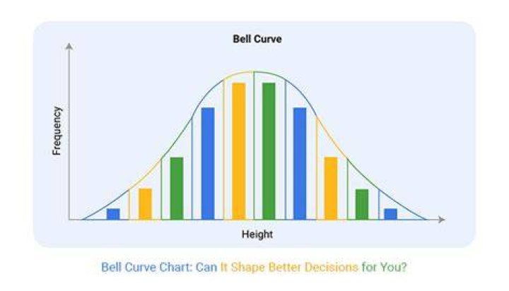 What kind of selection results when those at either end of bell curve have better fitness than those in middle *