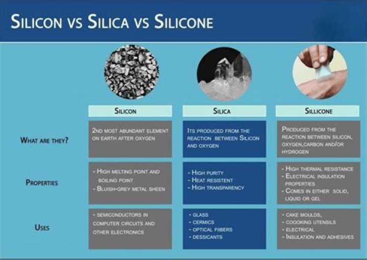 What kind of silicone is gas resistant