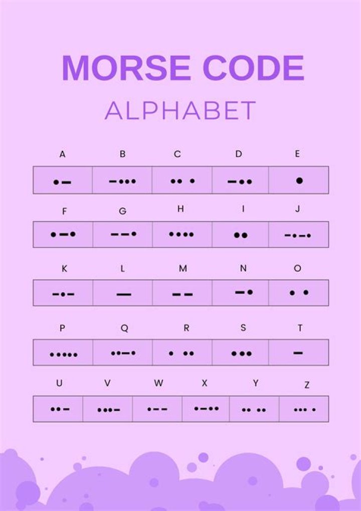 What letter is represented by a dash and a dot in Morse code