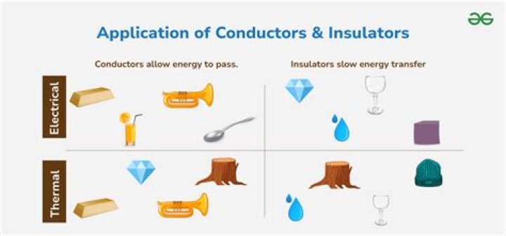 What makes a good heat insulator