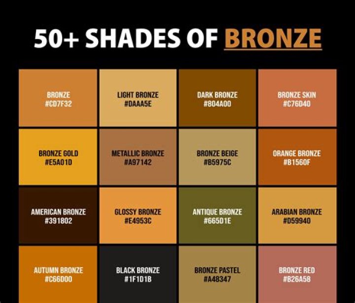 What makes bronze black