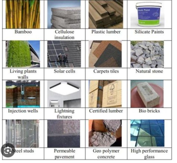 What materials can be used for backsplash