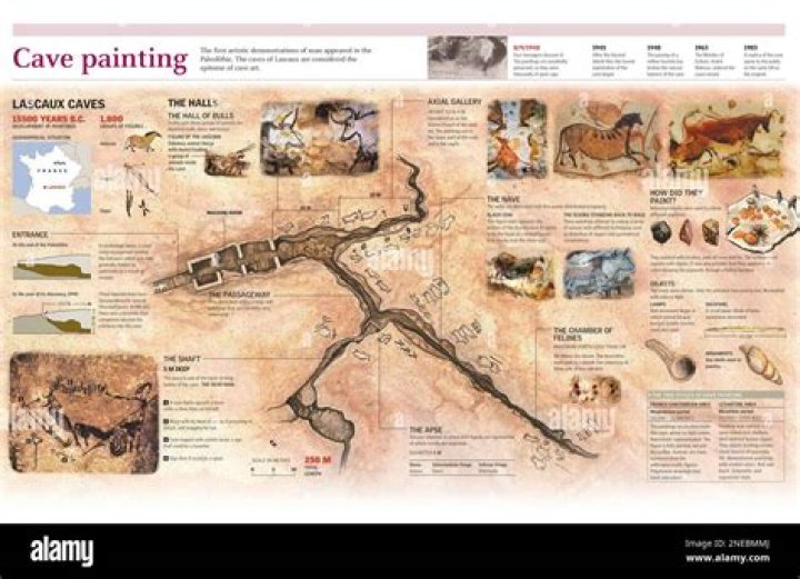 What materials were used to paint images in caves Paleolithic