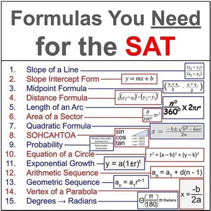 What math do you need to know for the SAT