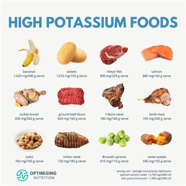 What meat has the most potassium