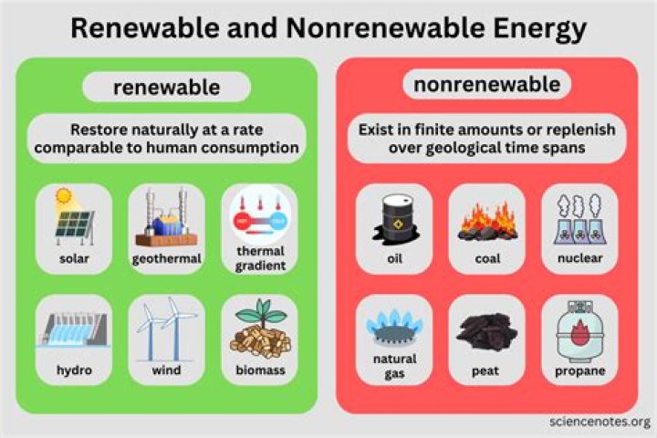 What non renewable resources do we use everyday