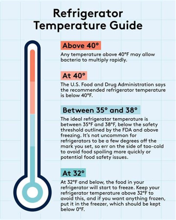 What number should freezer be set on