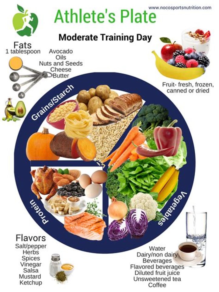What nutrients do athletes need